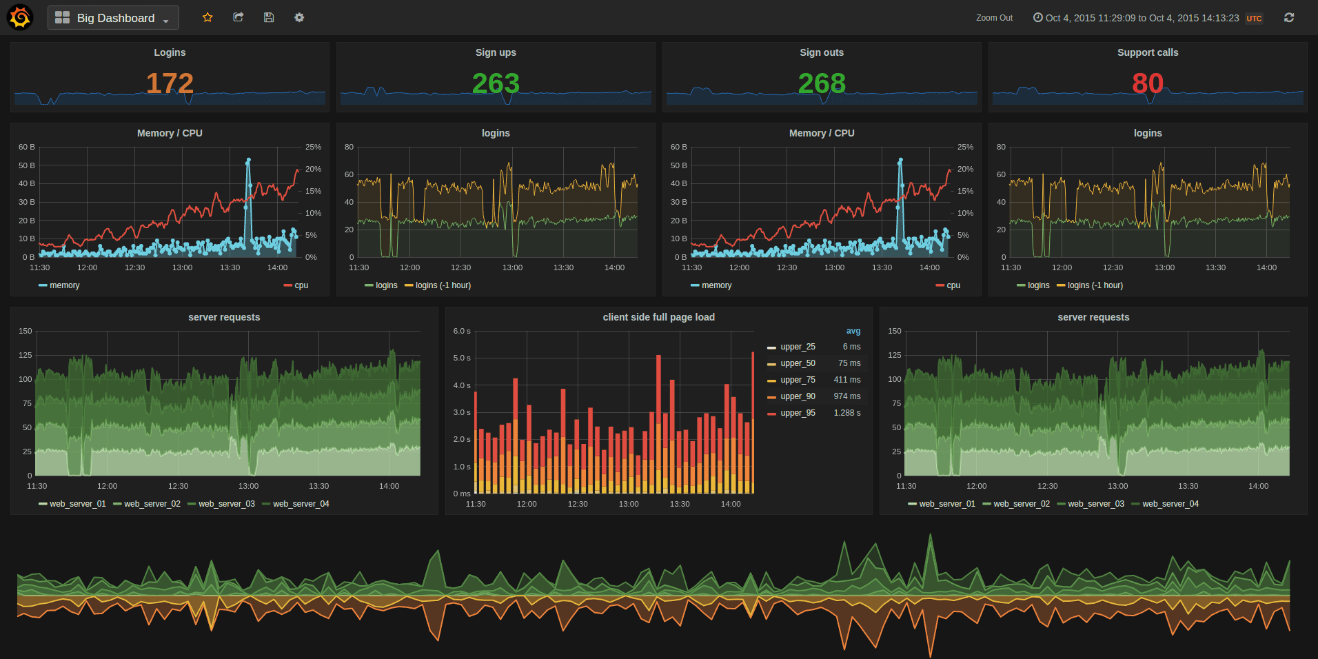 NISZ Monitoring